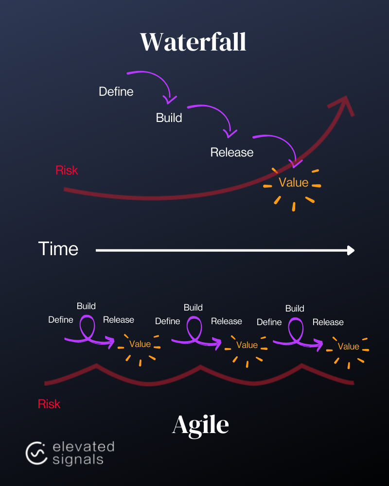 Agile vs Waterfall Method Diagram for Change Management Strategy
