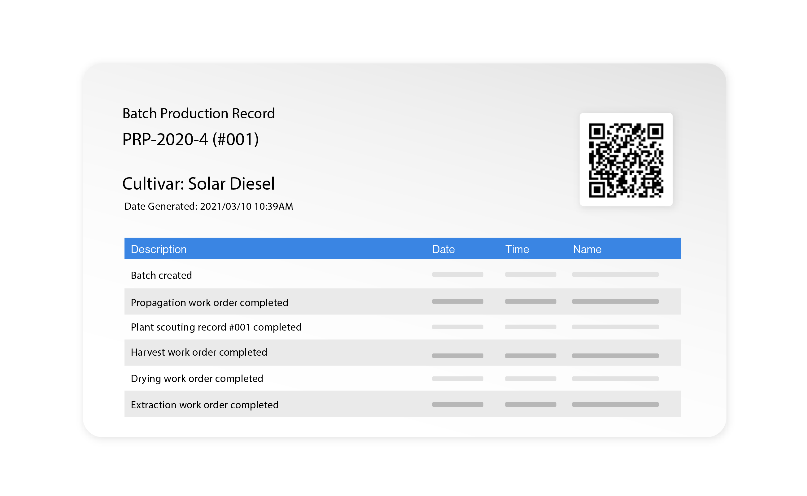 Batch Records in Elevated Signals used by QA teams at cannabis cultivators and processors 