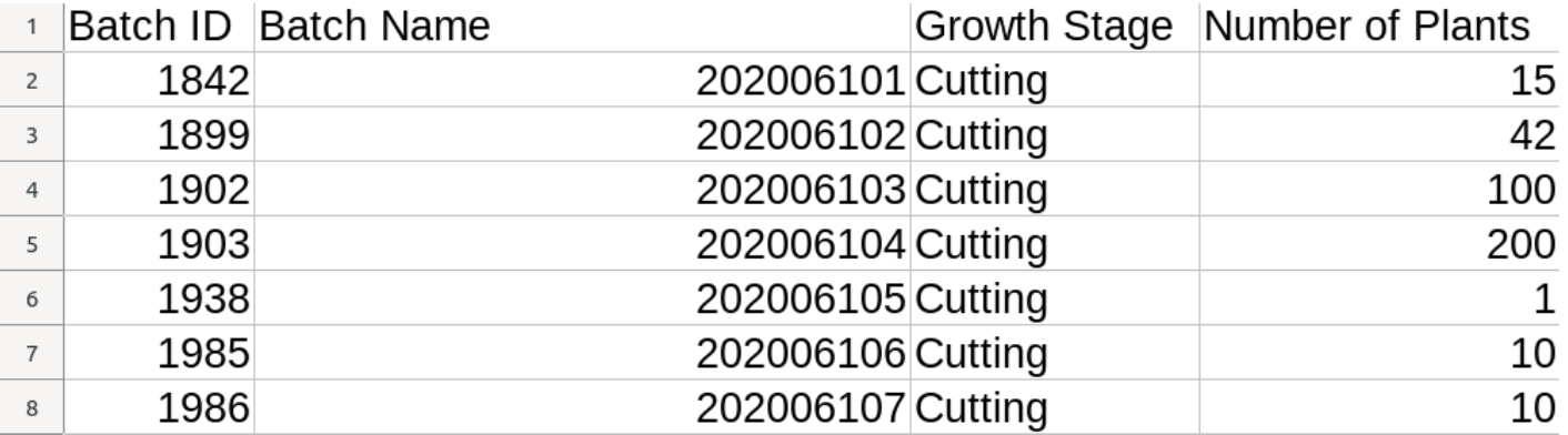 Example of a template report for additions/reductions in Elevated Signals