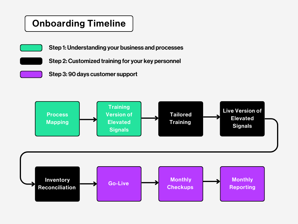 Maximize time-to-value: The Elevated Signals onboarding advantage